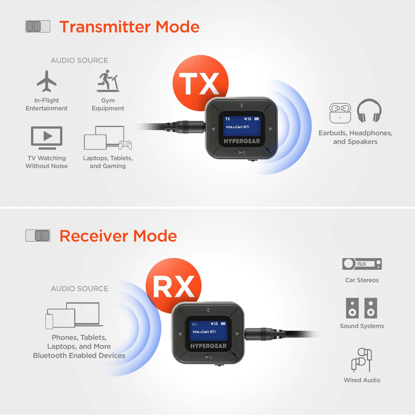 Hypergear Intellicast Flight Audio Transmitter + Receiver
