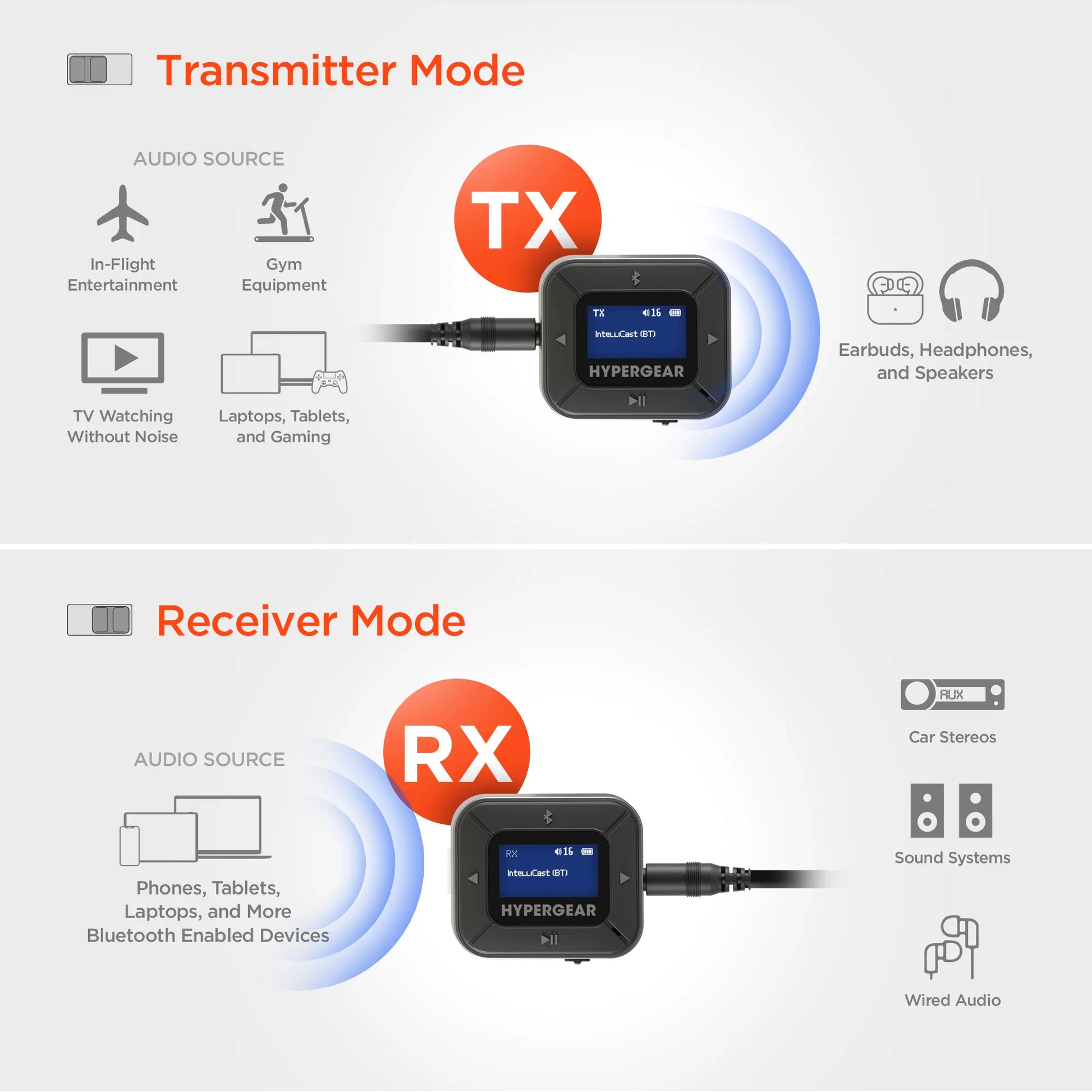 Hypergear Intellicast Flight Audio Transmitter + Receiver