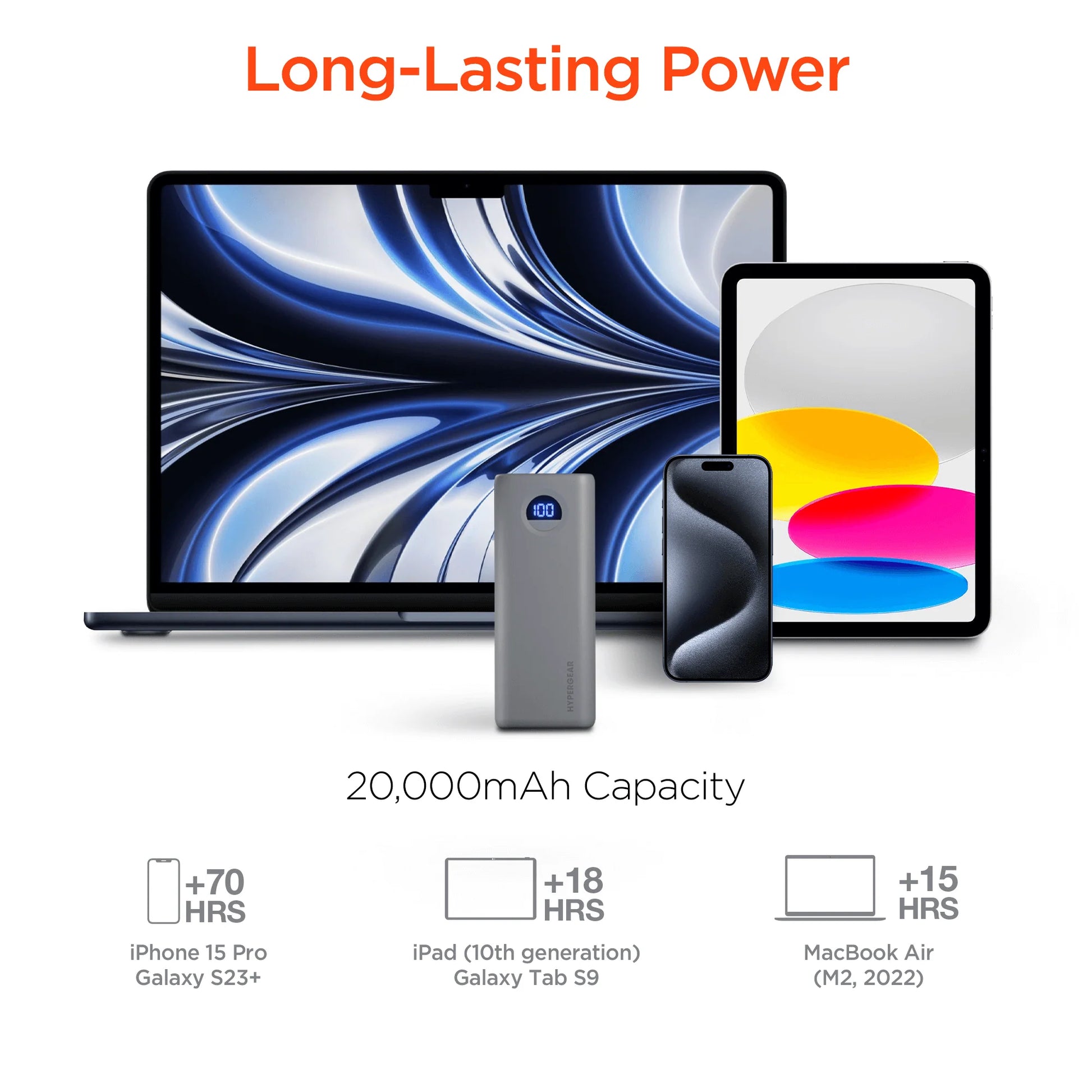 Hypergear Powerpack PRO+ 20000Mah 20W Power Bank