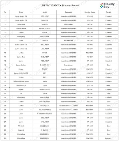 7.5 Inch 3 Color LED Mini Flush Mount Ceiling Light 3000K/4000K/5000K Adjustable,120V 12W 840LM Cri90+,Brushed Nickel