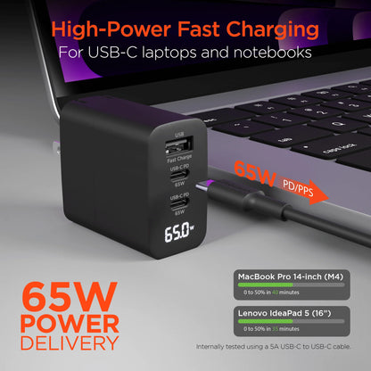 Hypergear Speedboost 65W USB-C PD Tri-Port Gan Laptop Charger with PPS and Digital Display