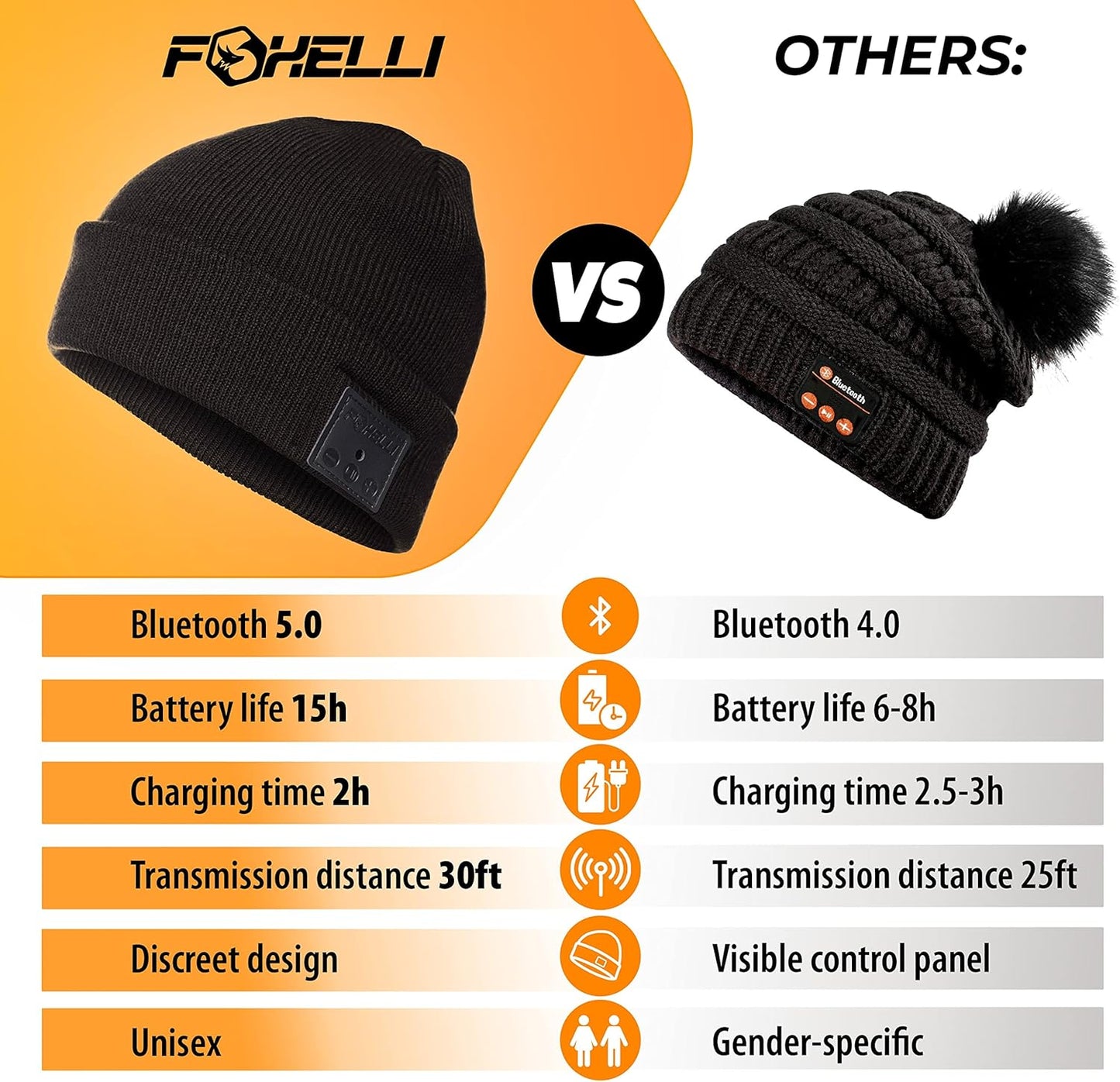 Bluetooth Beanie Hat – 15-Hour Battery, Built-In Mic, Fully Washable, Perfect Tech Gift for Men & Women